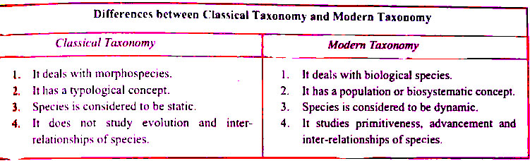 Differences between Classical Taxonomy and Modern Taxonomy